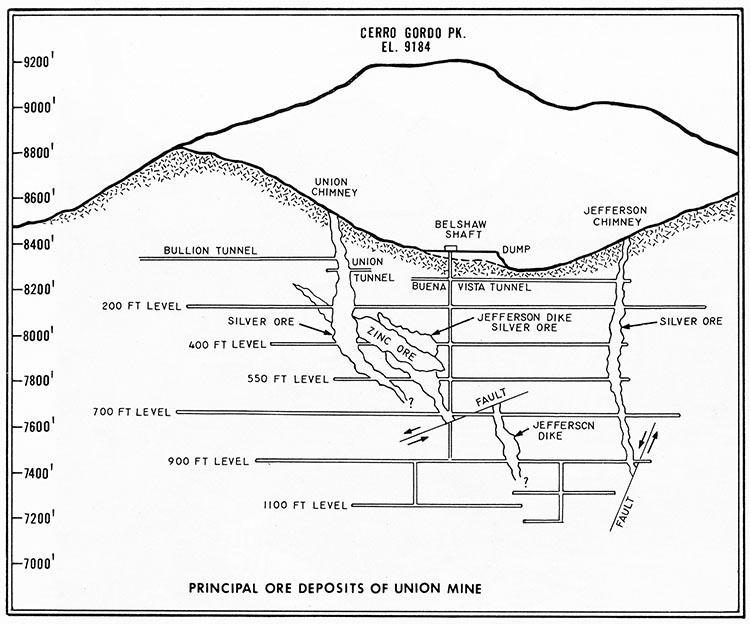 union ore deposits