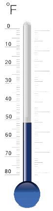 thermometer