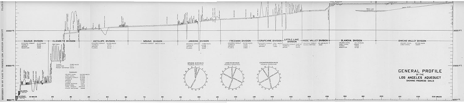los angeles aqueduct route